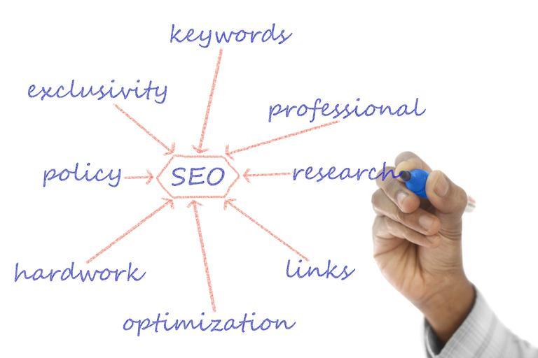 seo strategie